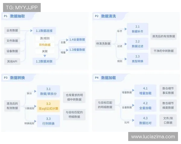 新手入门必备K8视讯试玩操作流程详解及常见问题解答
